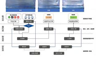 比卢普斯：本场球队的防守很糟糕 我们努力成为防守优先的球队